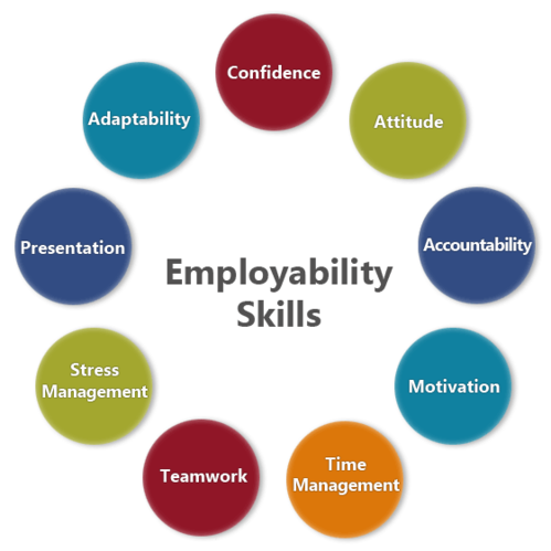 basic-employability-skills